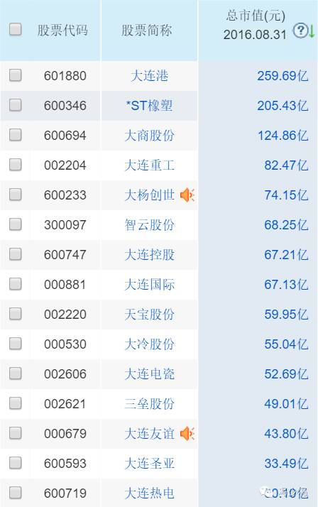 七大新自贸区横空出世 概念股一网打尽|自贸区