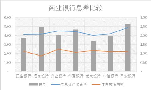 银行职工收入排行榜_银行员工仍是高收入群体：江阴银行人均费用35万