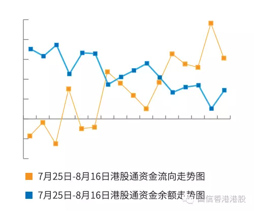 深港通开闸前 需要买哪些股票?|港股|沪港通|深
