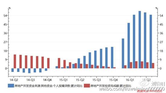 图二