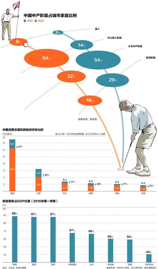 人口负债_从人口红利到人口负债,每个人都要偿还 北京时间