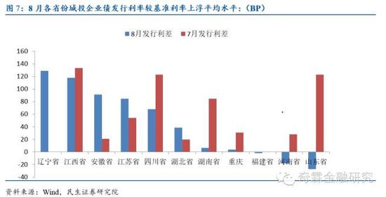 民生固收:新增地方债发行即将收尾 交易所政策