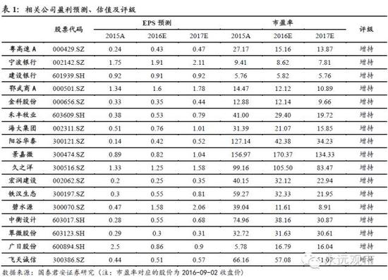 国泰君安:鸡肋行情特征明显 抓住优质资产的安