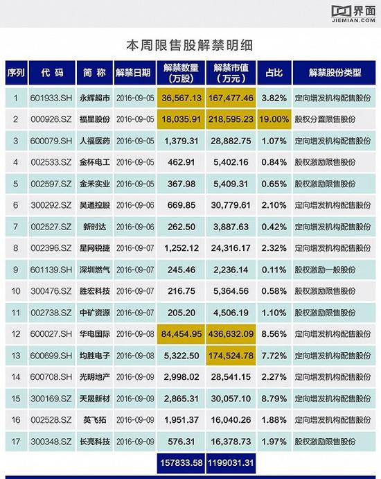 华电国际招聘_华电国际(4)
