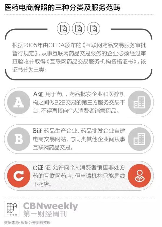 医药电商震荡:非处方药停售 阿里与线下药店交