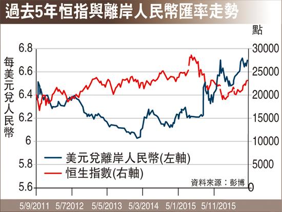 海通国际杜劲松:港股可丰富人民币对冲工具|港