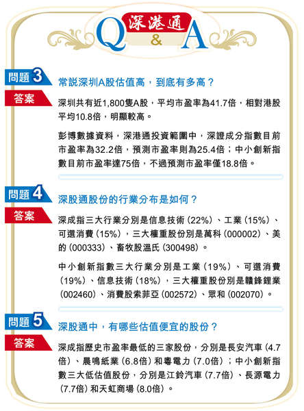 深港通问答2。图片来源 香港经济日报