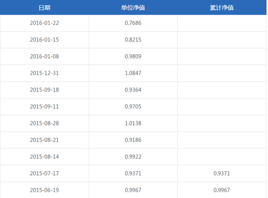 四川信托涉嫌违规 投资人疑遭虚假宣传本息无