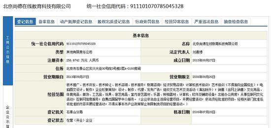 尚德机构遭数百名学员投诉 疑无资质办学|尚德