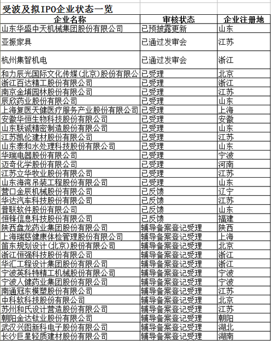 中泰证券遭立案调查 20家公司IPO受牵连 中泰证券遭立案调查 20家公司IPO受牵连