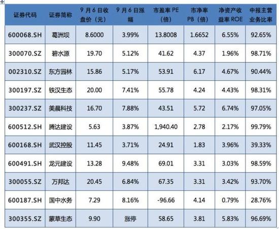 PPP概念股全扫描:龙元建设领衔9公司最受券商