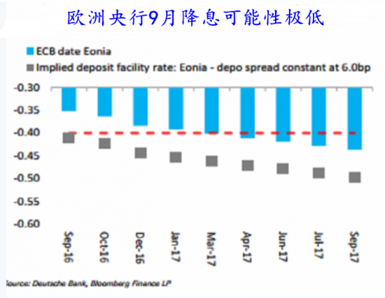 如果欧洲央行进一步量化宽松 欧元将会有何反