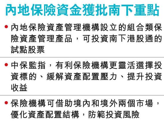险资获批南下要点。图片来源香港经济日报