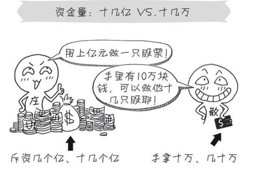 庄家有形牛散隐逸 警惕牛散坐庄|李德林|牛散|庄