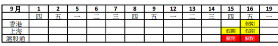 图片来源：港交所网站