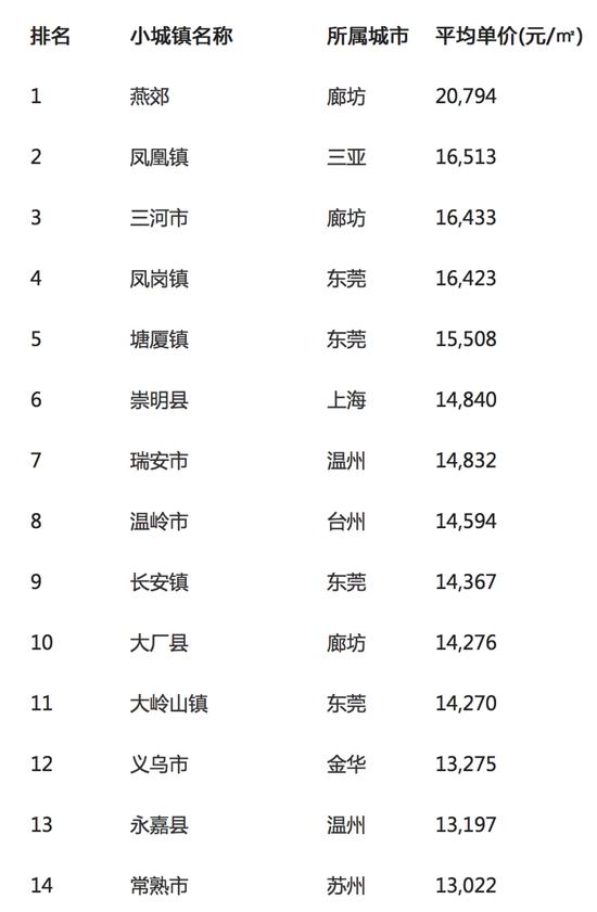 2012燕郊gdp_2012年安康市国民经济和社会发展统计公报