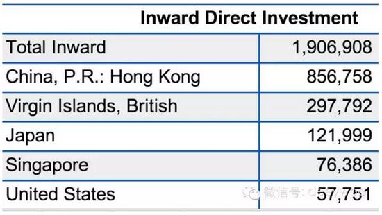 （中国最大的投资国居然是香港和英属维京群岛这两个弹丸之地和离岸金融中心，中国的外资绝大部分是出境漂白的内资）