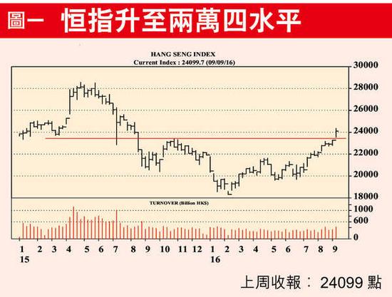 香港经济日报_香港经济日报版面-香港主流媒体推出烟台城市形象宣传专版(3)