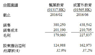 教育类的上市公司为何受大众欢迎