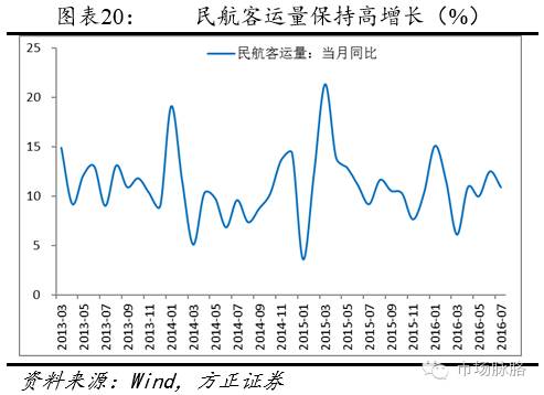gdp被低估_我国一季度GDP增速6.7 住宅销售额增长60.3(3)