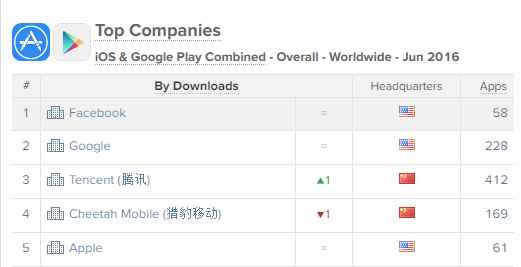 图表来自App Annie。