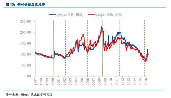 收入证明_价格双轨制收入(3)