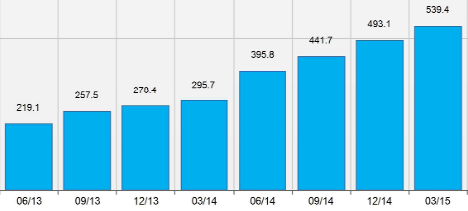 收入证明_出售收入