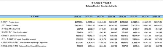 来源：央行网站