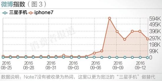 微博指数