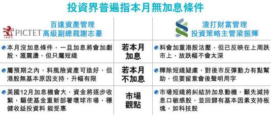 投资界普遍认为美国本月没有加息条件。图片来源 香港经济日报