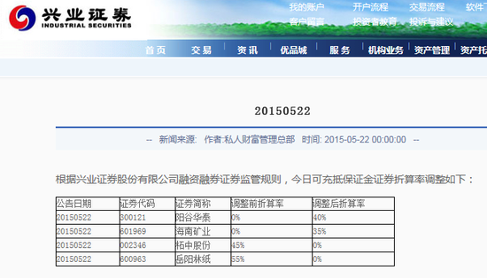 股民投诉兴业证券两融乱象 保证金应为负值仍