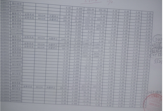 股民投诉兴业证券两融乱象 保证金应为负值仍