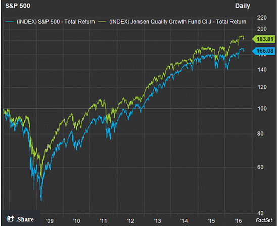如何在股市低买高卖?让这只基金告诉你|股市|低
