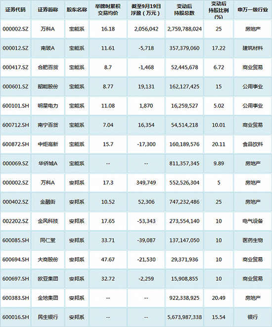 买进伊利浮盈1.4亿 阳光保险下一步要做什么？