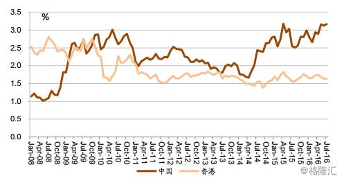 A股、港股和美股的变与不变:市场比对白皮书