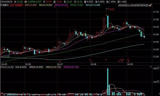A股、港股和美股的变与不变:市场比对白皮书