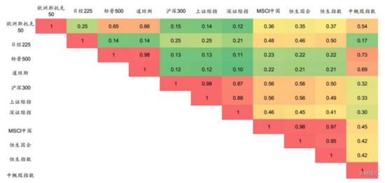 A股、港股和美股的变与不变:市场比对白皮书