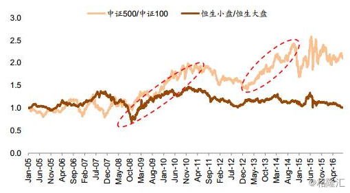 A股、港股和美股的变与不变:市场比对白皮书