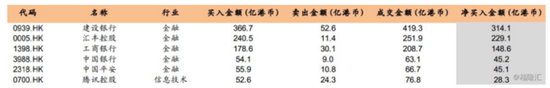 A股、港股和美股的变与不变:市场比对白皮书