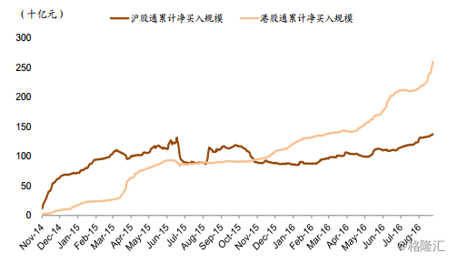 A股、港股和美股的变与不变:市场比对白皮书