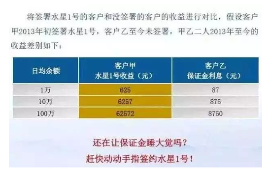 利息收入记账凭证图片_保证金利息收入管理(2)