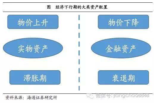 衰退期对应的GDP_五脏五行对应图(3)