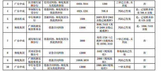 �����ɷݴ�ɶ�ծ���˾������Ȩ����������