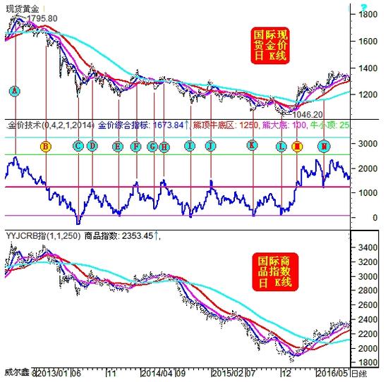 h2的宏观意义_国家中心城市争夺:除了“面子”更重要的是“里子”(2)