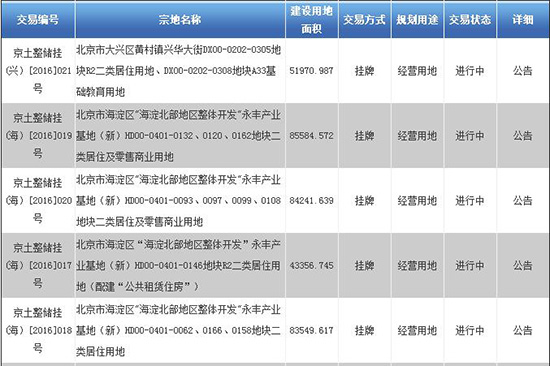 北京国土局官网数据