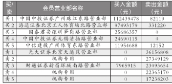 万丰奥威遭机构突击减仓 长假在即或是主因