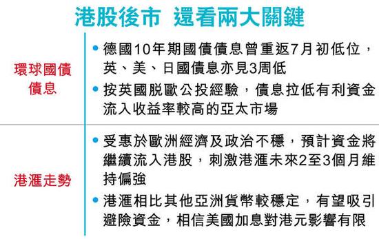 港股后市两关键。图片来源 香港经济日报