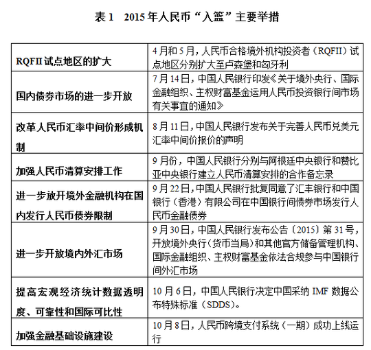 中国民生银行首席研究员温彬 整理