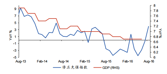 警惕保增长保过头|宏观经济|GDP|房地产