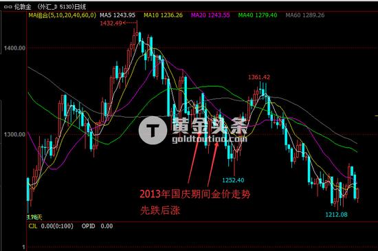 国庆交易黄金躺着赚钱?那你必须看这一篇文章